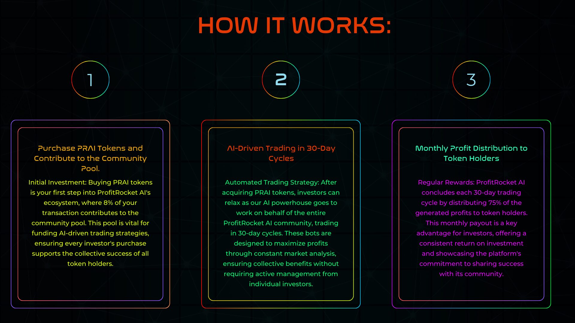 ProfitRocket AI Pitch Deck Page 4