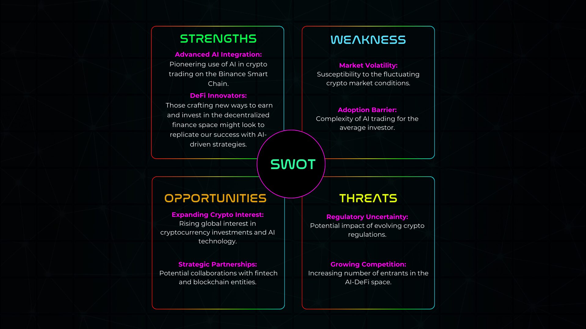 ProfitRocket AI Pitch Deck Page 5- SWOT Analysis