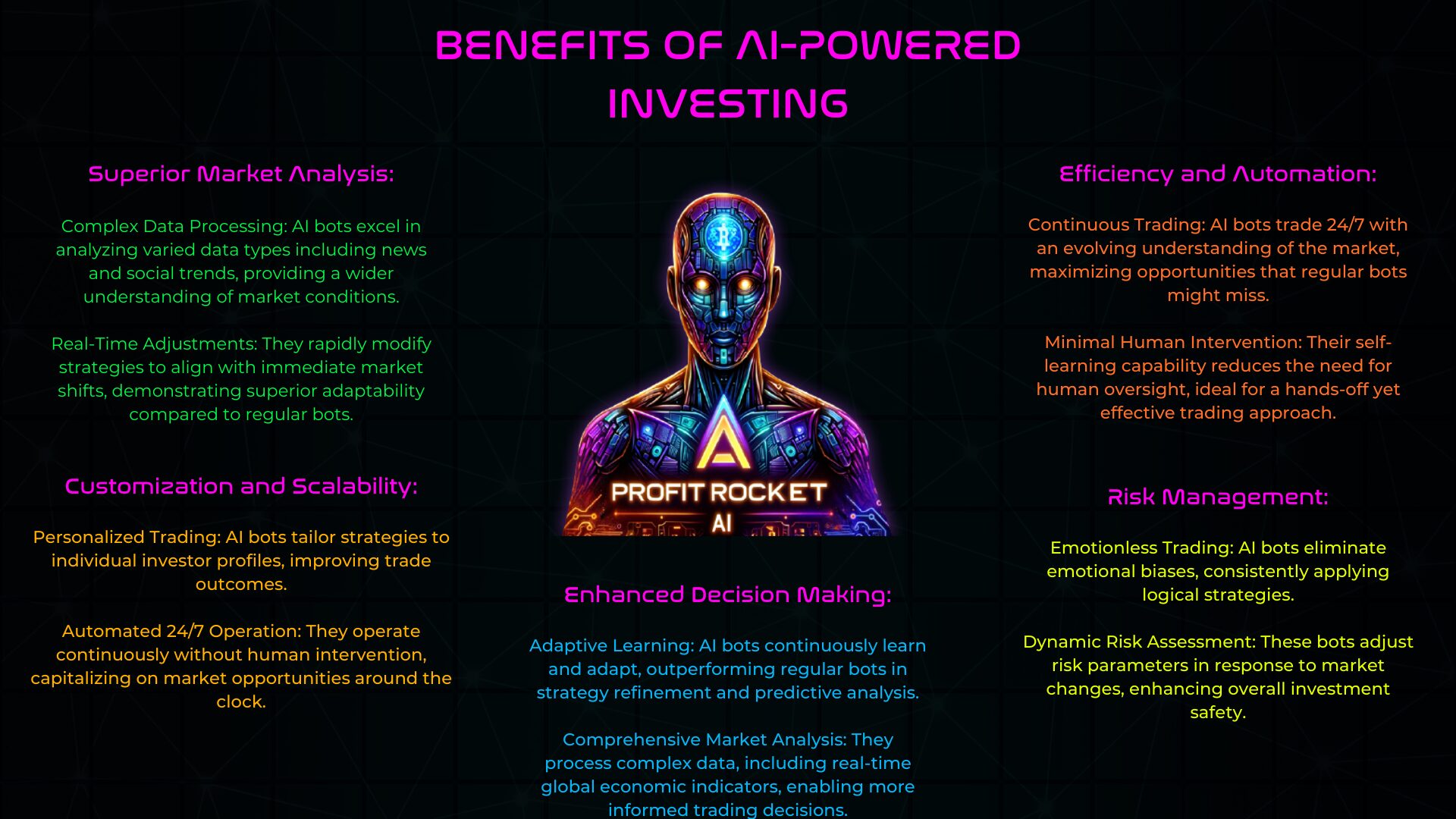 ProfitRocket AI Pitch Deck Page 6 - Benefits of AI Investing